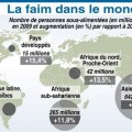 la_faim dans lemonde 2009